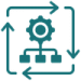 systems-processes